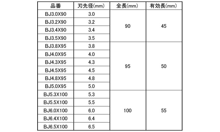 充電式振動ドリル規格