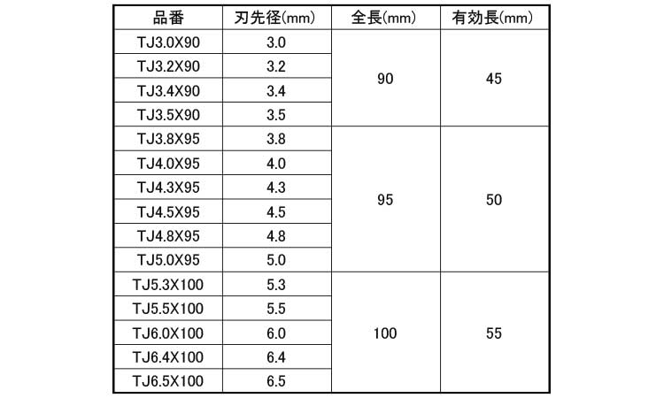 充電タイルドリル規格