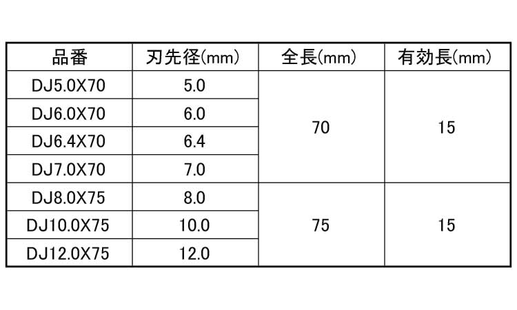 充電ＤＣビット規格