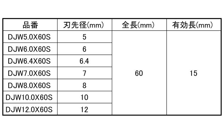 充電ダイヤコアビット　ＤＪＷ規格