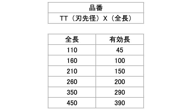 コンクリドリルＳＤＳチップトップ規格