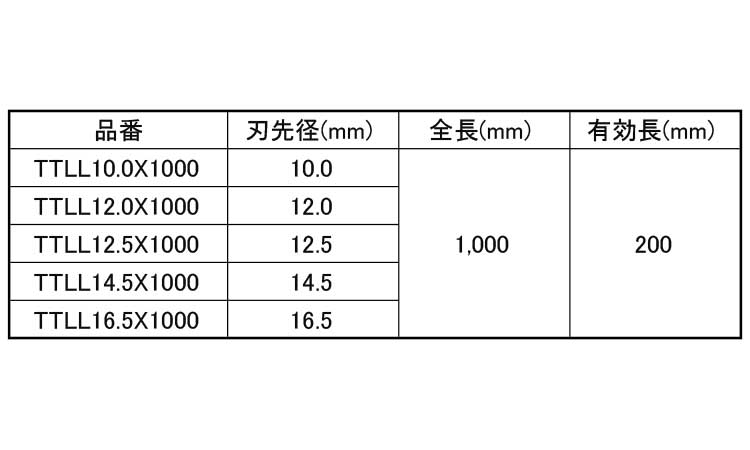 コンクリＳＤＳチップトップＬＬ規格