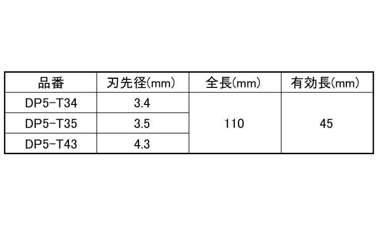 ＳＤＳチップトップ（５本入パック規格