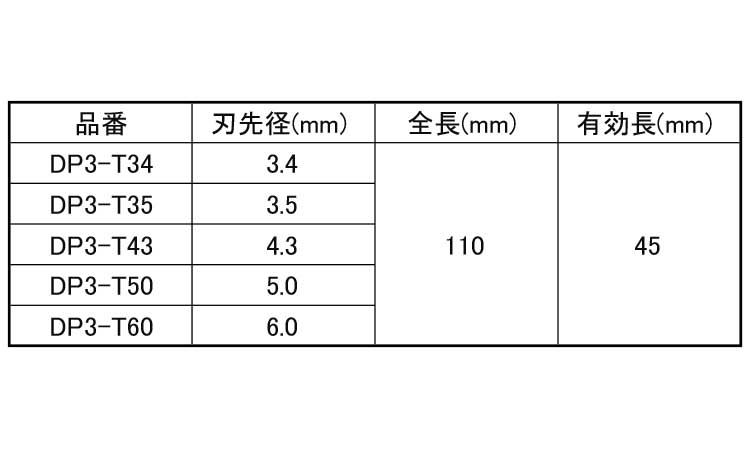 ＳＤＳチップトップ（３本入パック規格