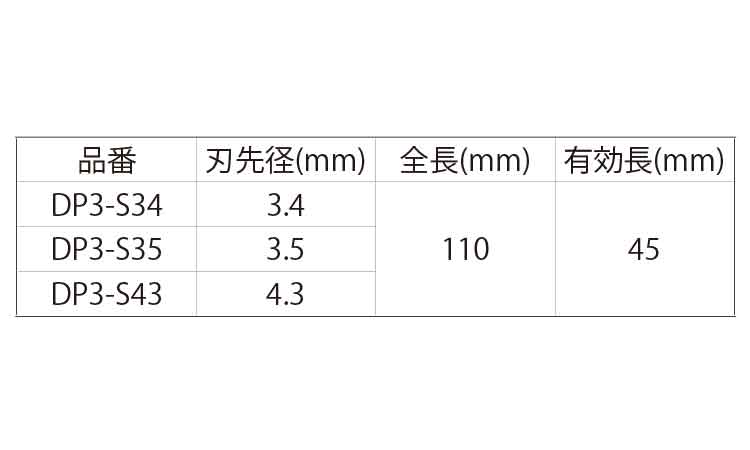 コンクリドリル　ＳＤＳ（３本入規格