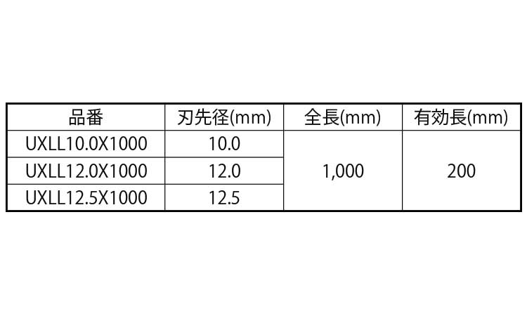 コンクリドリルＳＤＳ　ＵＸＬＬ規格