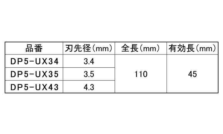 ＳＤＳプラスＵＸ（５本入規格