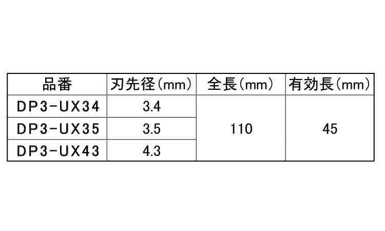 ＳＤＳプラスＵＸ（３本入規格