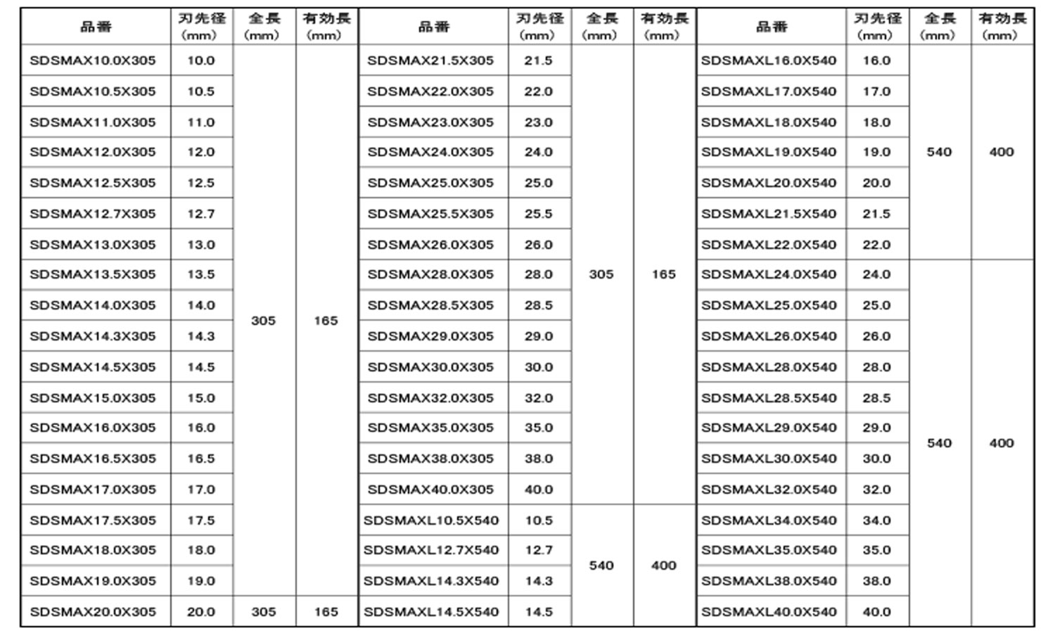 ＳＤＳ　ＭＡＸタイプ規格
