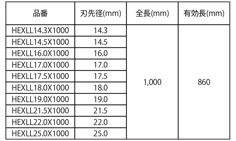 コンクリドリル六角軸　ＨＥＸＬＬ規格