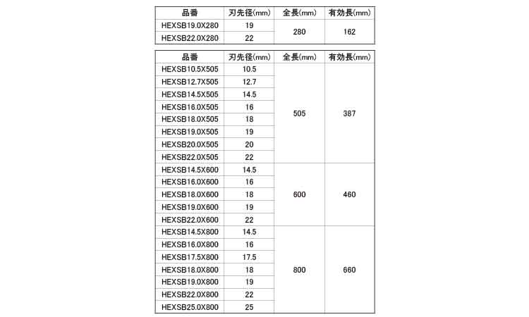 コンクリドリル六角法面ＨＥＸＳＢ規格