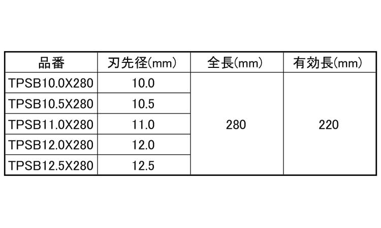 コンクリドリルテーパー軸（石材用規格
