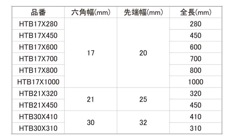 ブルポイント規格