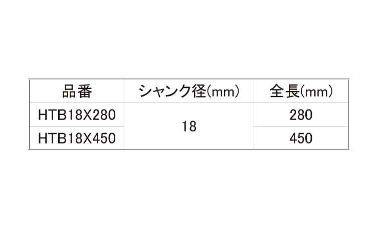 ブルポイント（ＳＤＳ－ＭＡＸ規格