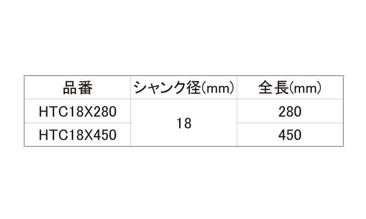 コールドチゼル（ＳＤＳ－ＭＡＸ規格
