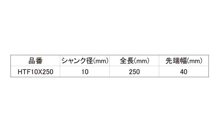 フラットチゼル（ＳＤＳプラス規格