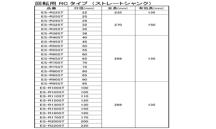 コアドリル（ＲＣ（ストレート規格