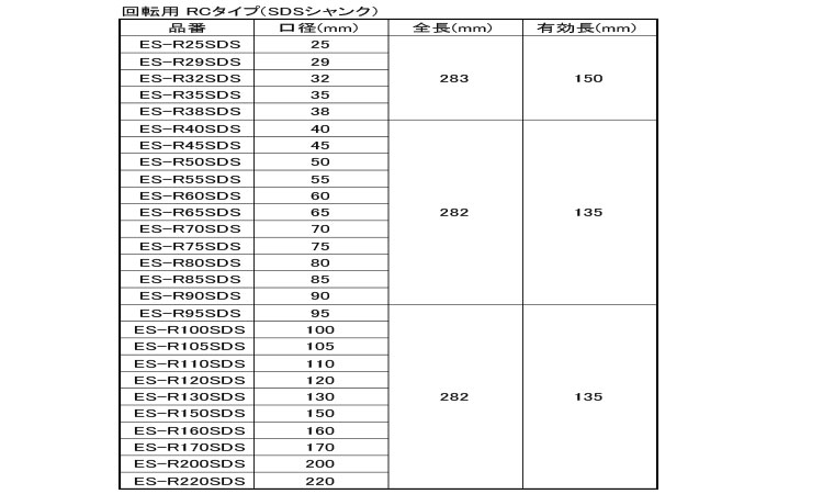 コアドリル（ＲＣ（ＳＤＳ規格