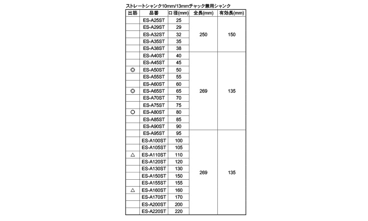 コアドリル（ＡＬＣ（ストレート規格