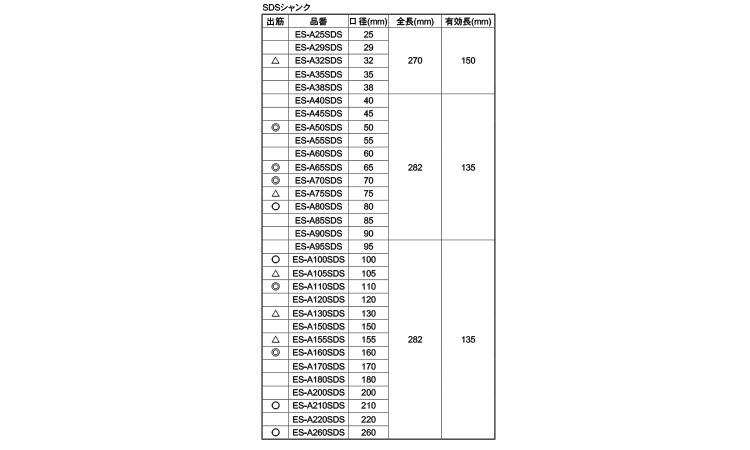 コアドリル（ＡＬＣ（ＳＤＳ規格