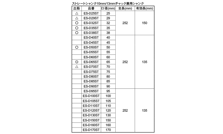 コアドリル（ＤＣ（ストレートＥＳ規格