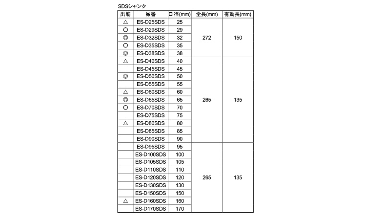 コアドリル（ＤＣ（ＳＤＳ　ＥＳ規格