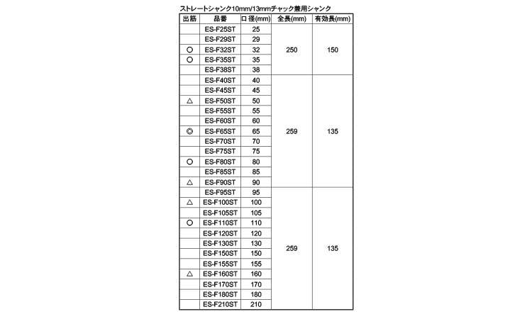 コアドリル（ＦＣ（ストレート規格
