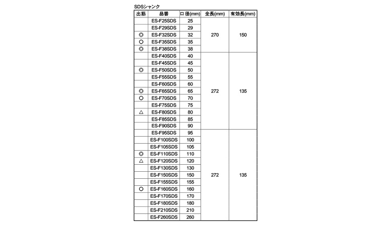 コアドリル（ＦＣ（ＳＤＳ規格