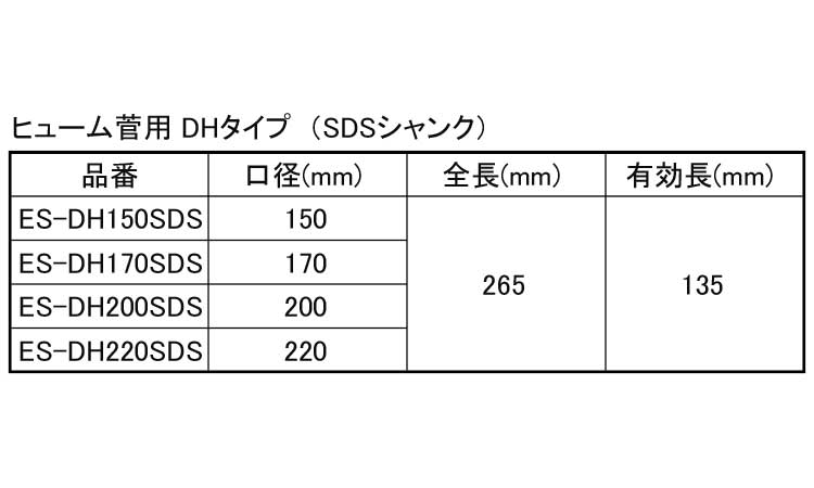 コアドリル（ＤＨ（ＳＤＳ規格