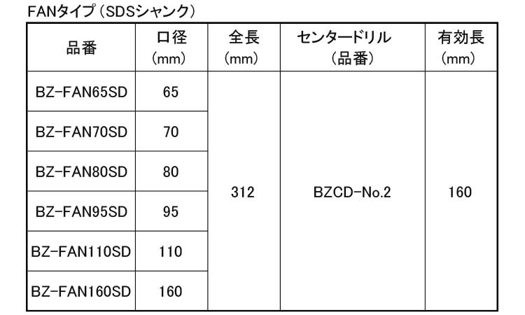 コアドリル（ＦＡＮ（ＳＤＳ規格
