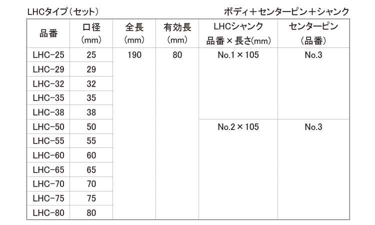 コアドリル（ＬＨＣ（セット規格