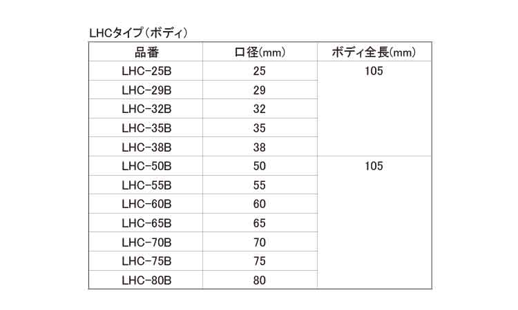 コアドリル（ＬＨＣ（ボディ規格