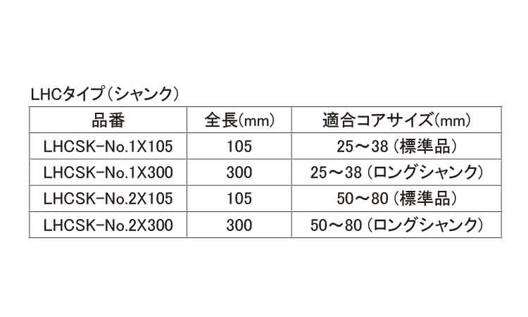 ＳＤＳシャンク（ＬＨＣ用規格