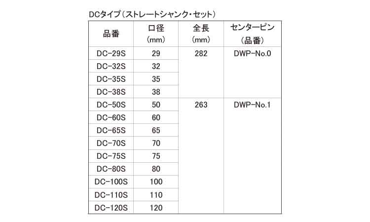 コアドリル（ＤＣ（ストレート規格
