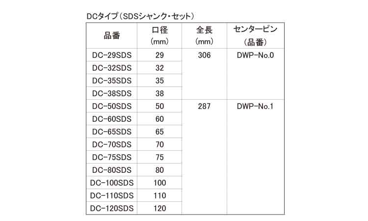 コアドリル（ＤＣ（ＳＤＳ規格