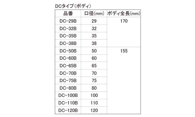 コアドリル（ボディ（ＤＣ規格
