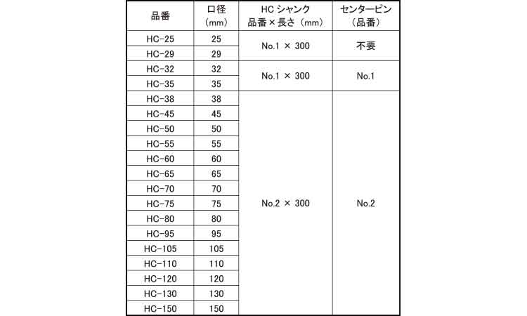 コアドリル（ＨＣ（セット規格