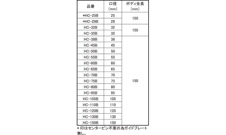 コアドリル（ＨＣ（ボディ規格