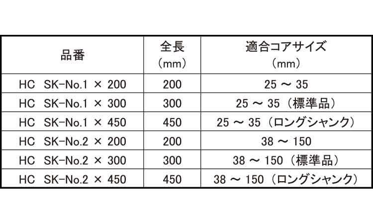 六角軸シャンク（ＨＣ用規格