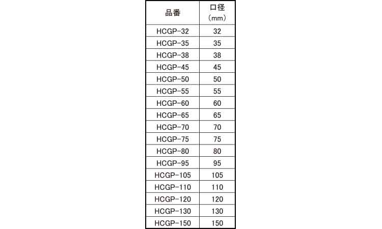 ガイドプレート（ＨＣ用規格