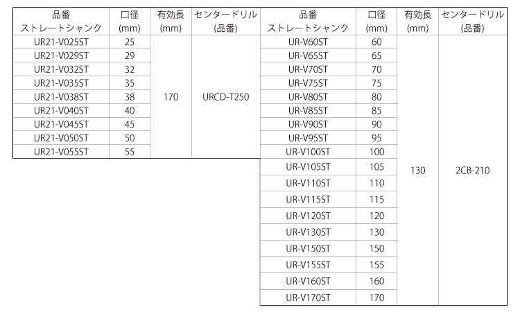 コアドリル（ＵＲ２１－Ｖ－ＳＴ規格
