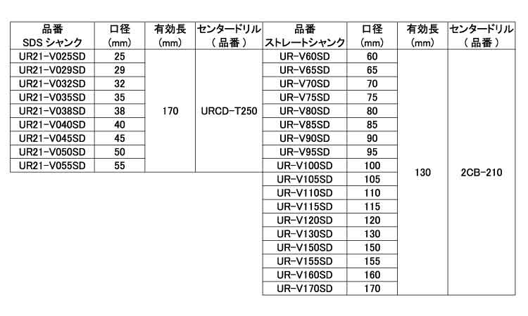 コアドリル（ＵＲ２１－Ｖ－ＳＤ規格