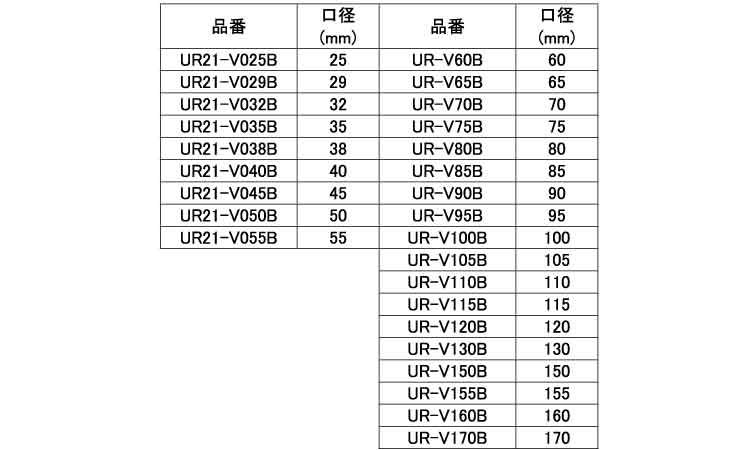 コアドリル振動用口径２５～ボディ規格
