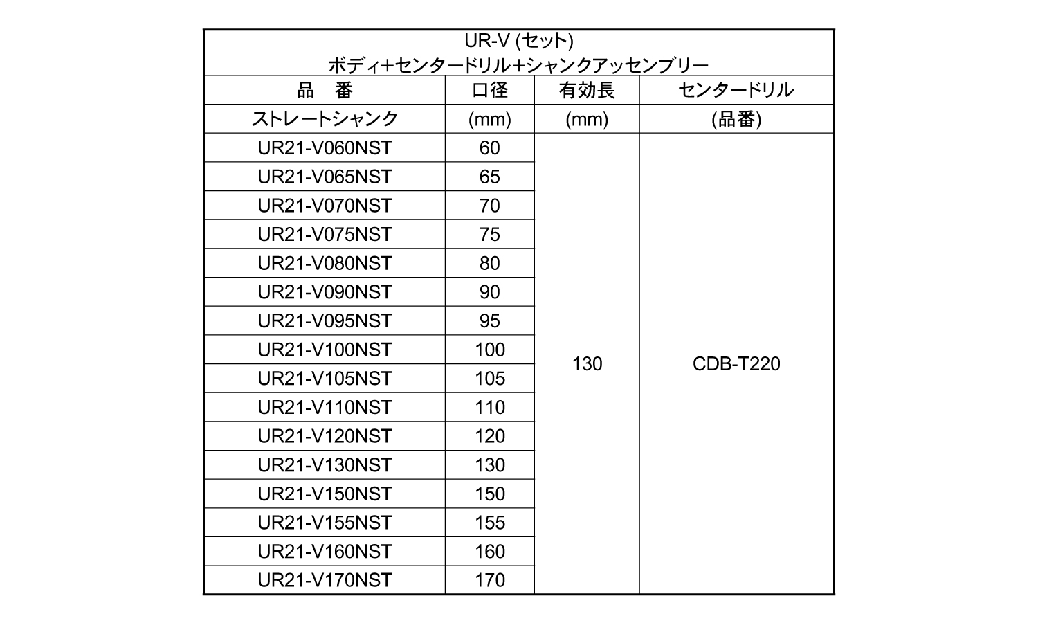 コアドリルＵＲ２１－Ｖ－ＮＳＴ規格