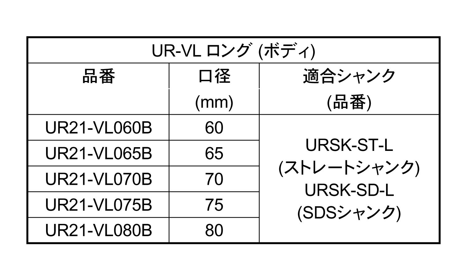 コアドリル（ＵＲ２１－ＶＬ－Ｂ規格