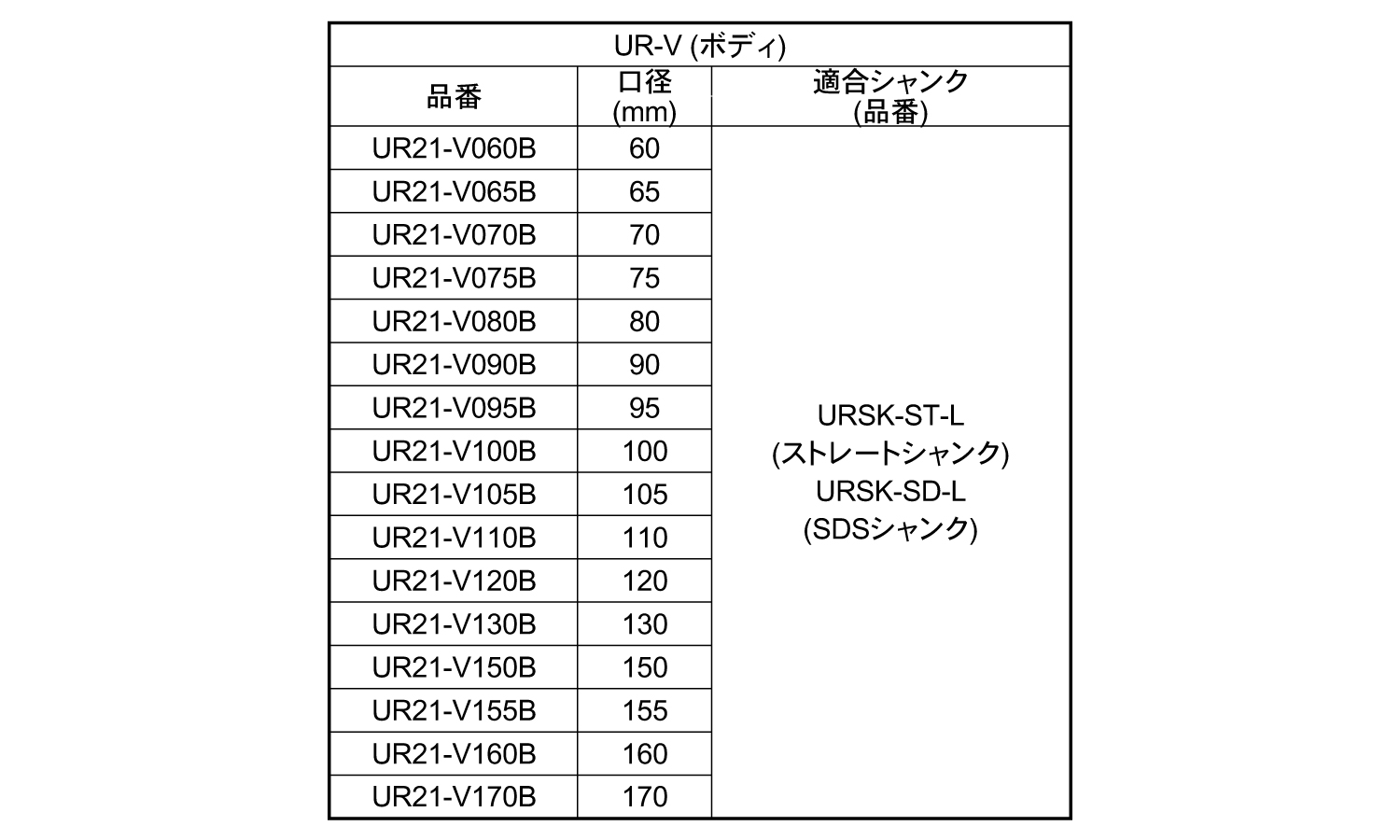 コアドリル振動用口径６０～ボディ規格