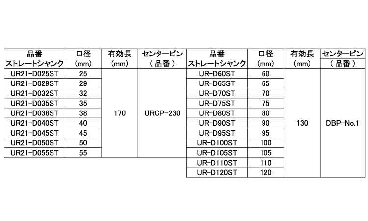 コアドリル（ＵＲ２１－Ｄ－ＳＴ規格