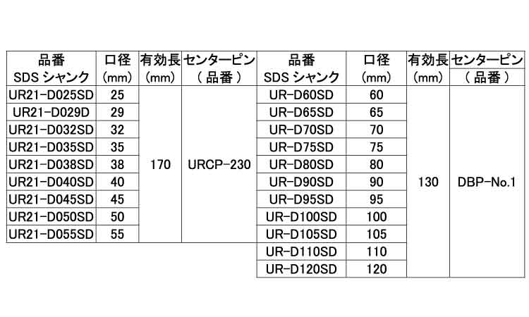 コアドリル（ＵＲ２１－Ｄ－ＳＤ規格