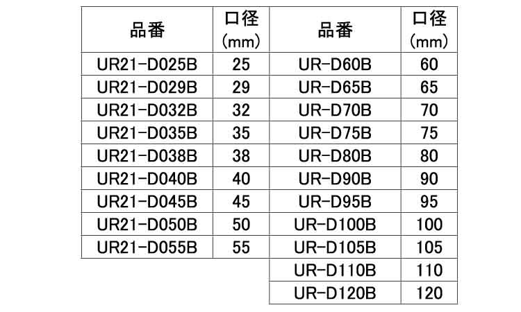 コアＤ乾式ダイヤ口径２５～ボディ規格
