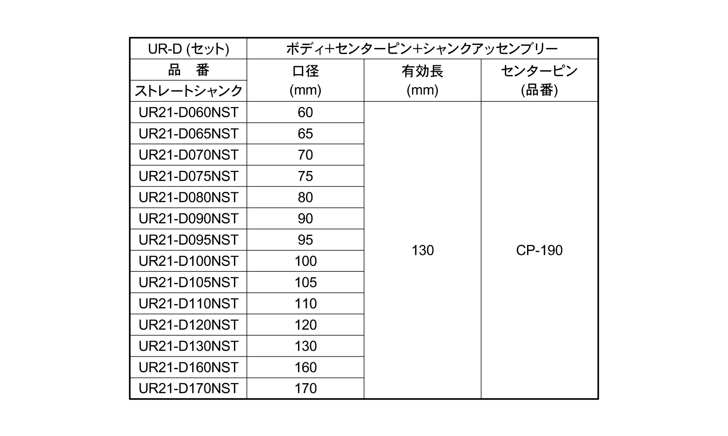 コアドリル（ＵＲ２１－Ｄ－ＮＳＴ規格